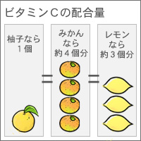 ビタミンCのグラフ