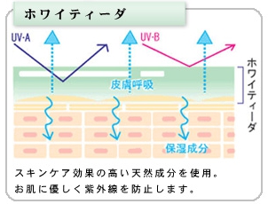 従来のUVクリームとホワイティーダの比較